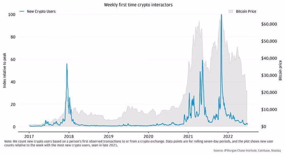 How Tezos is Leading Scalability and Layer-1 Development, image 2