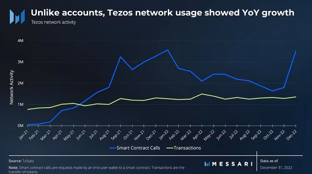 Month at a Glance — January 2023, image 2
