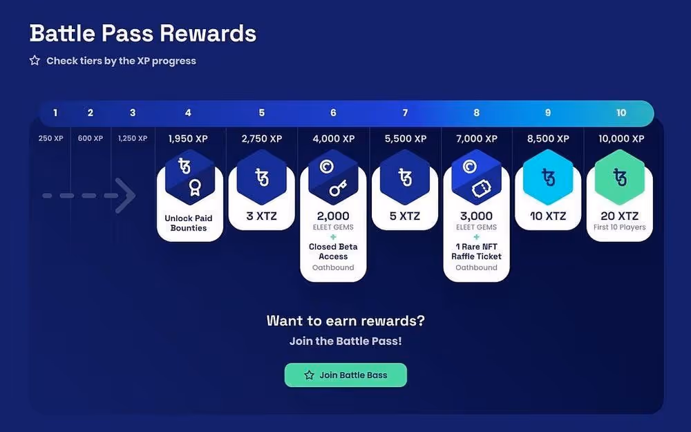 Block Born is Taking Tezos Gaming to a New Level, image 3