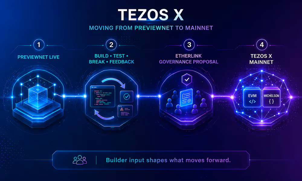 decoration