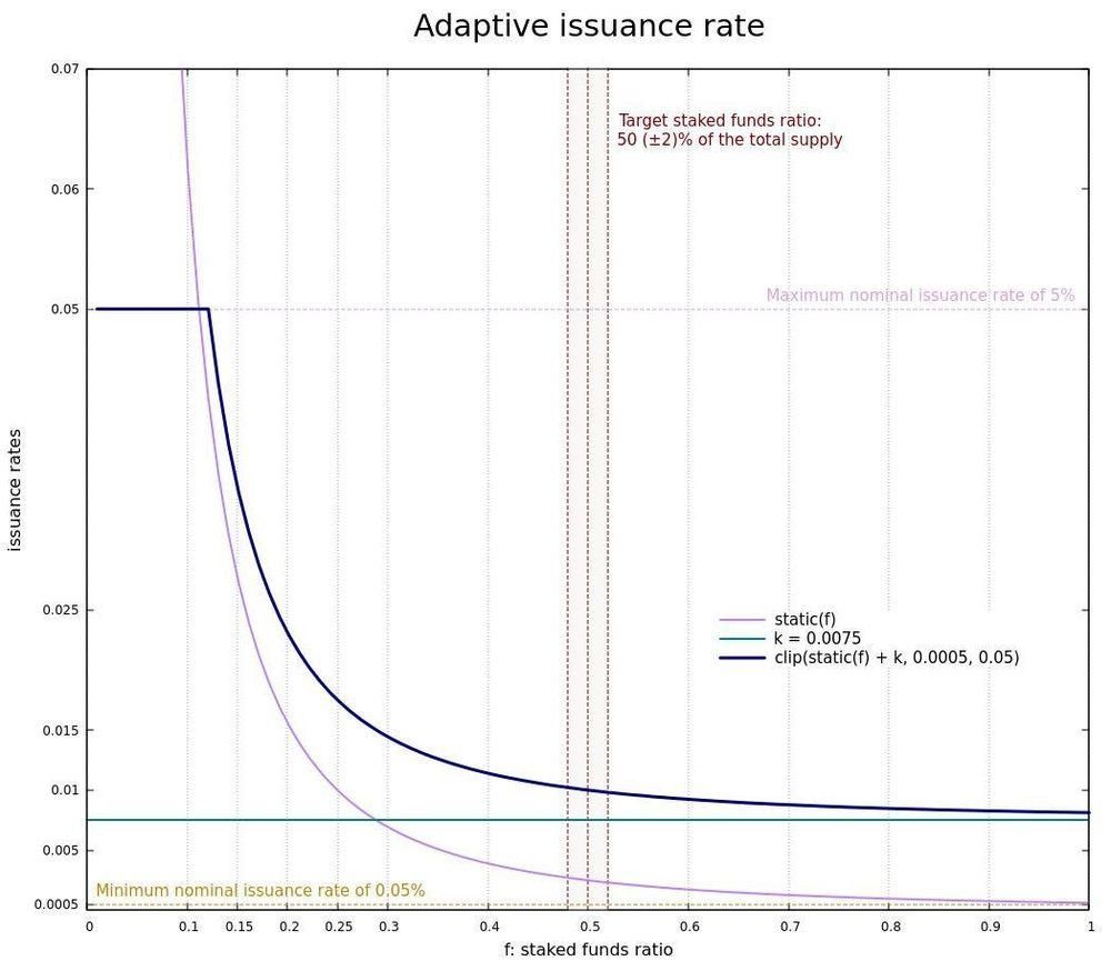 Understanding "Adaptive Issuance" In Less Than 10 Minutes., image 4