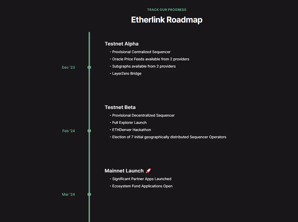 Roadmap