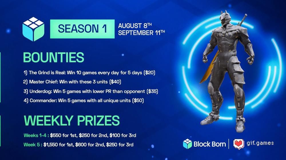 Block Born Season 1 Kicks off with Tezotopia Battles Campaign and 10K in Prizes, image 2