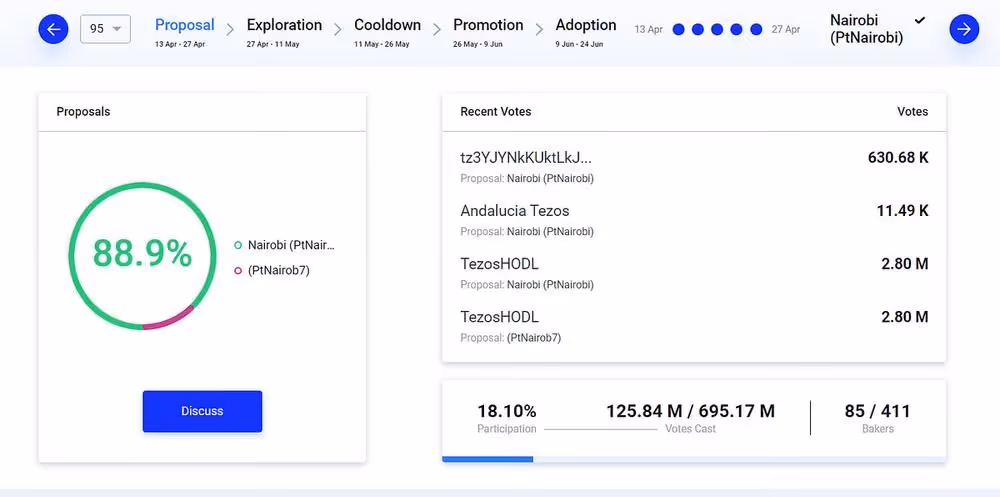 Tezos On-Chain Governance Explained, image 2