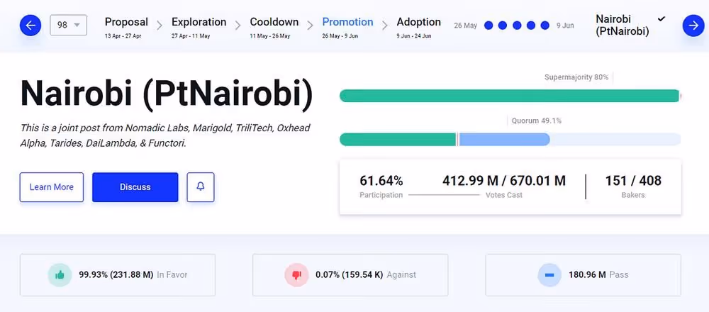 Tezos On-Chain Governance Explained, image 5